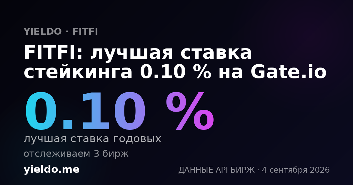 FITFI: лучшая ставка стейкинга 0.10 % на Gate.io