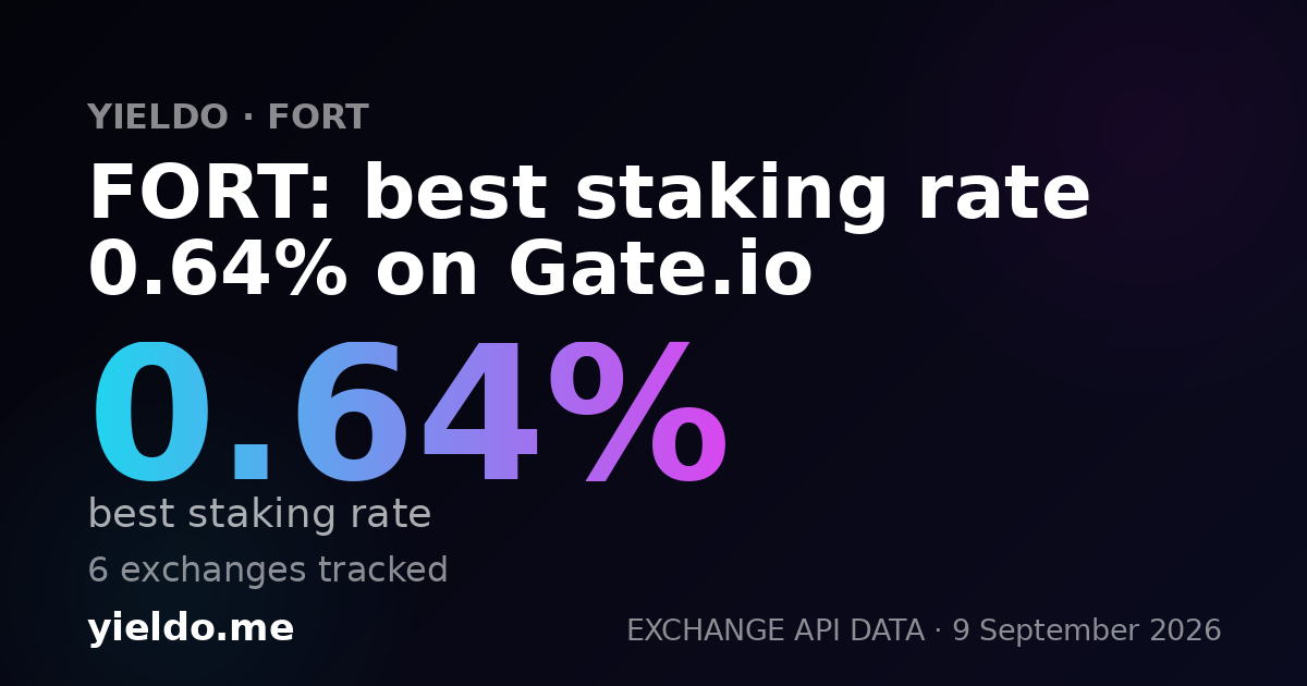 FORT: best staking rate 0.64% on Gate.io