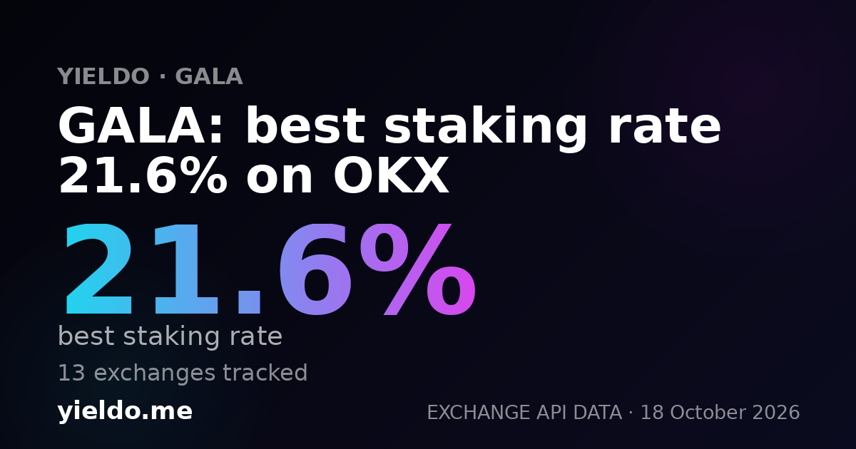 GALA: best staking rate 21.7% on OKX