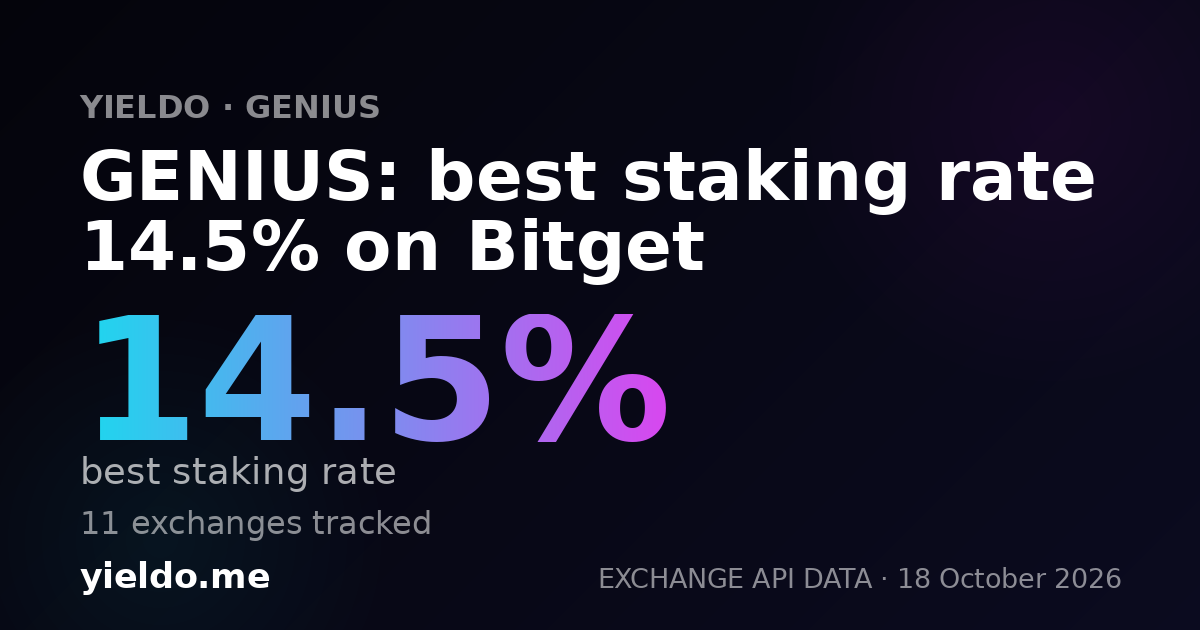 GENIUS: best staking rate 14.5% on Bitget