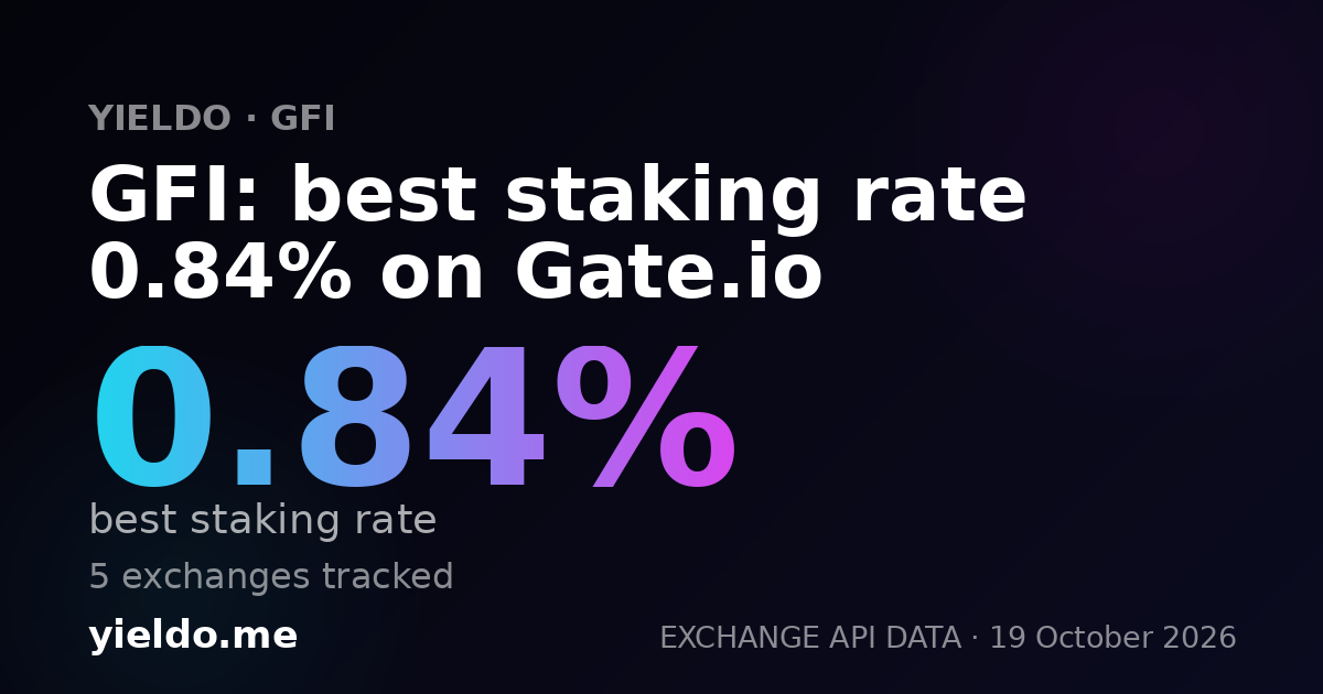 GFI: best staking rate 0.84% on Gate.io
