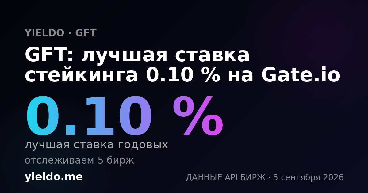 GFT: лучшая ставка стейкинга 0.10 % на Gate.io