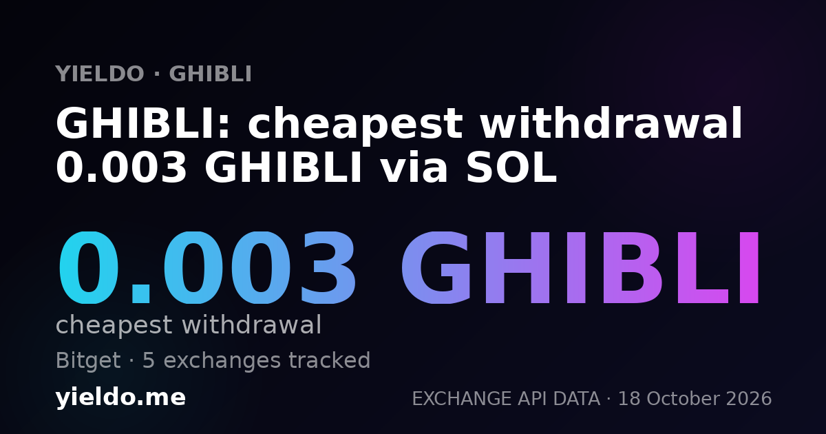 GHIBLI: cheapest withdrawal 0.003 GHIBLI via SOL