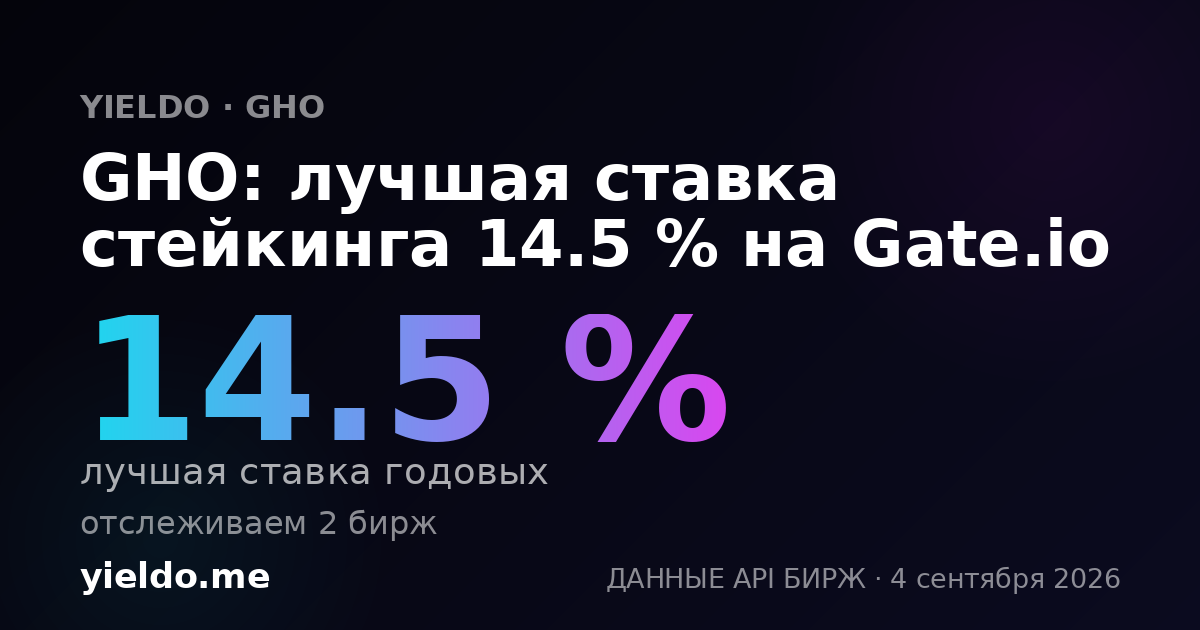 GHO: лучшая ставка стейкинга 14.5 % на Gate.io
