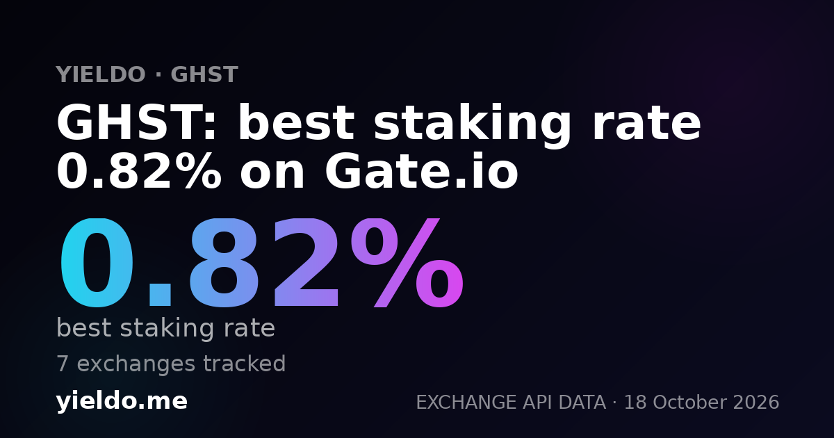 GHST: best staking rate 0.82% on Gate.io
