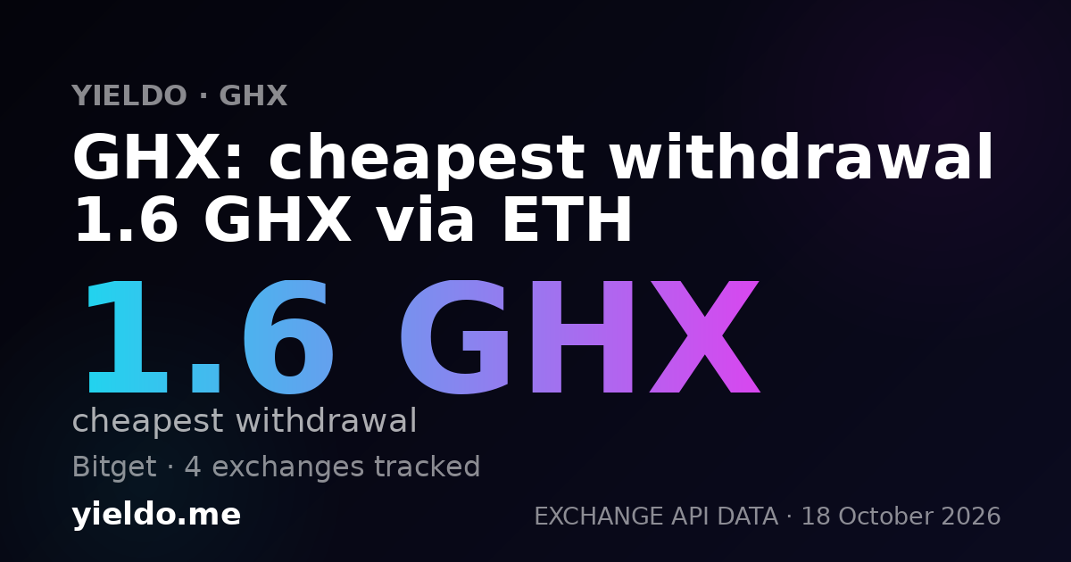GHX: cheapest withdrawal 1.6 GHX via ETH