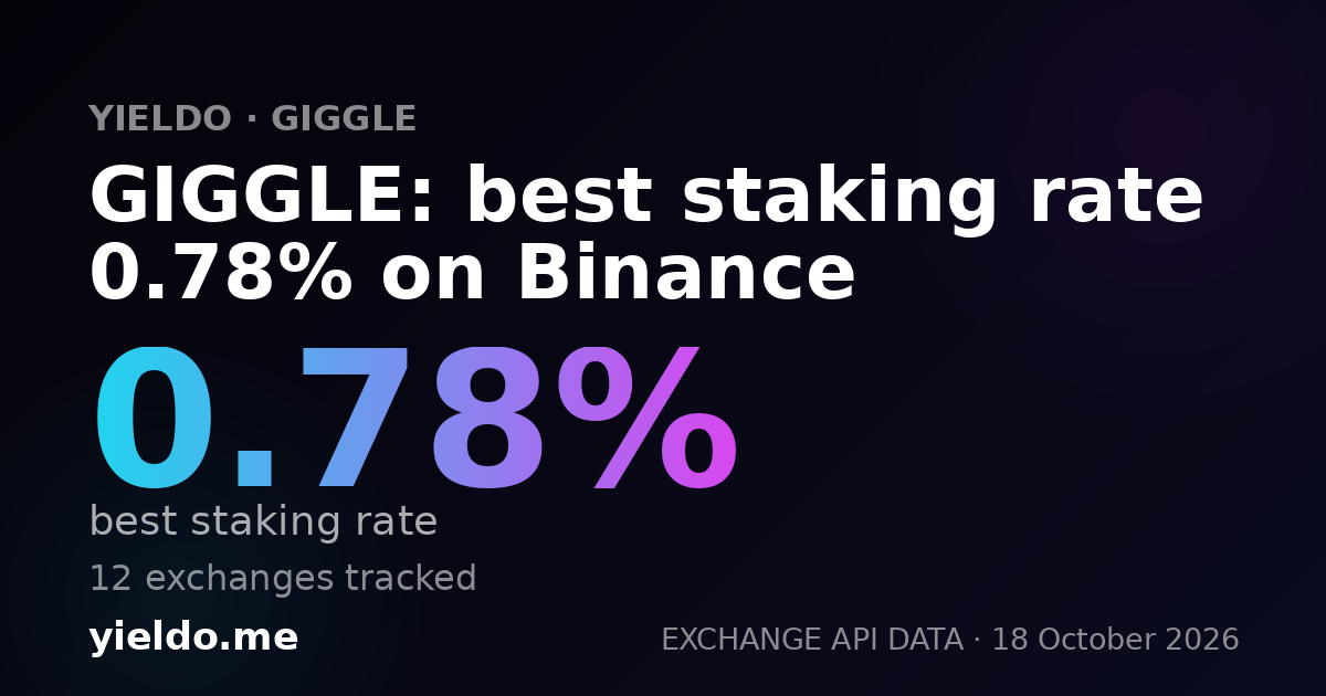 GIGGLE: best staking rate 0.78% on Binance