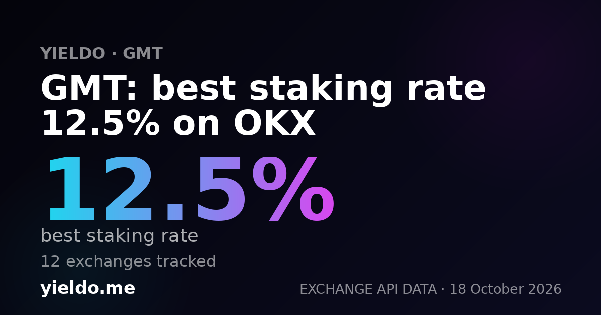 GMT: best staking rate 12.4% on OKX