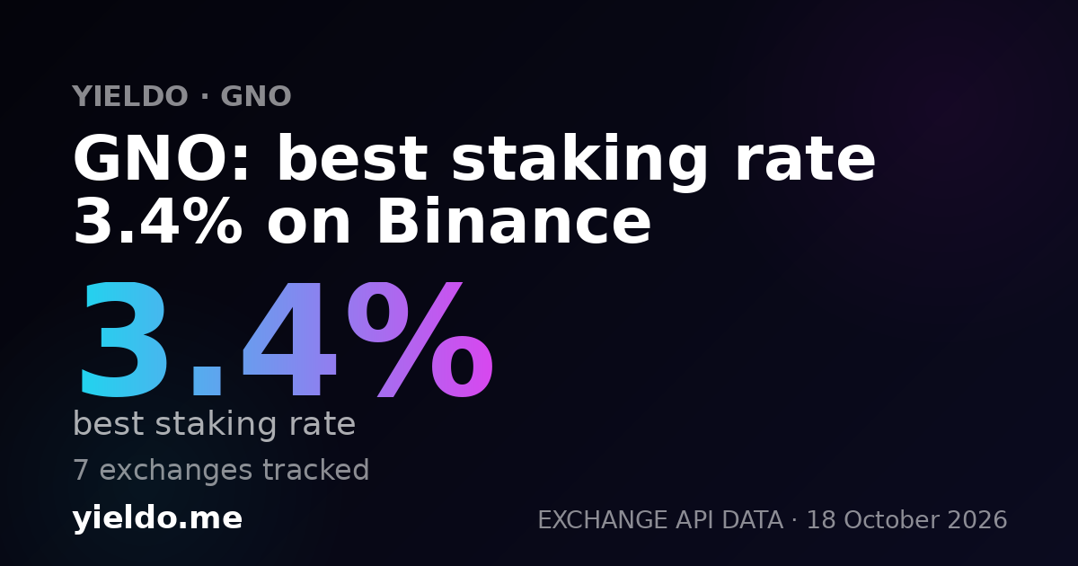 GNO: best staking rate 3.4% on Binance