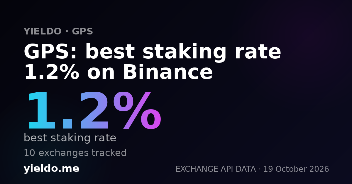 GPS: best staking rate 1.2% on Binance
