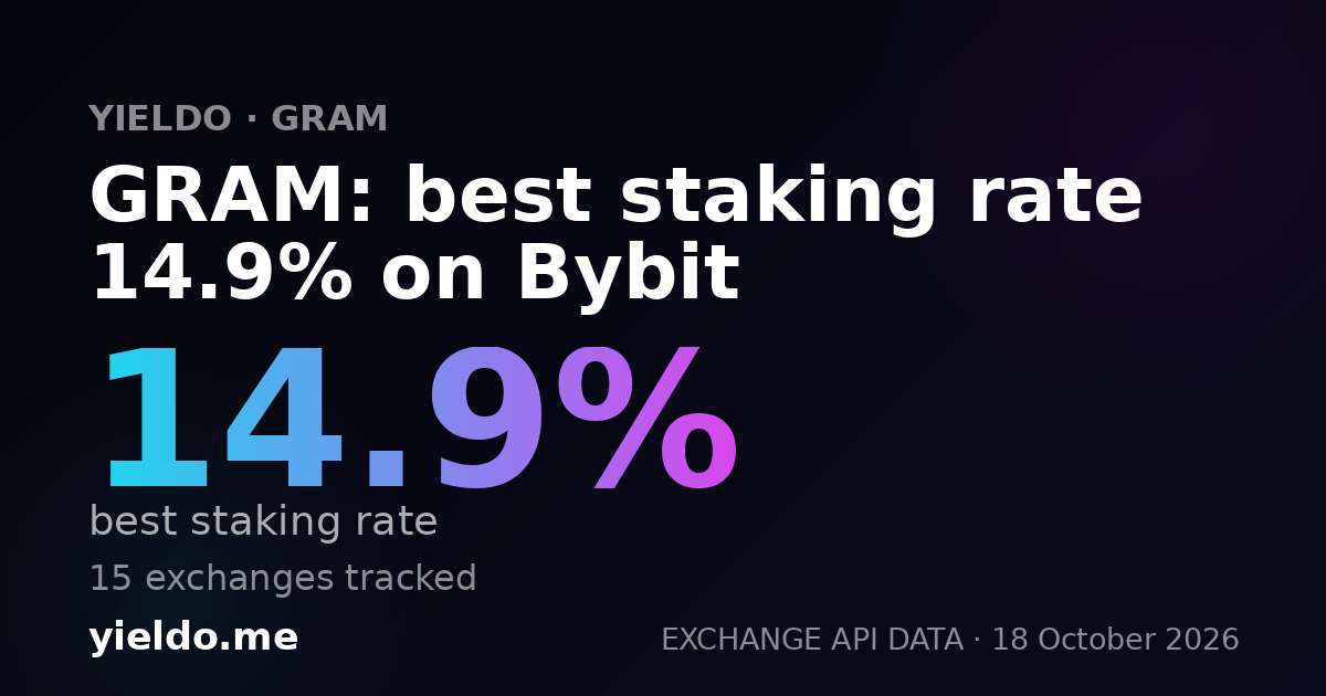GRAM: best staking rate 14.9% on Bybit