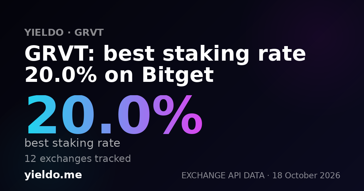 GRVT: best staking rate 20.0% on Bitget