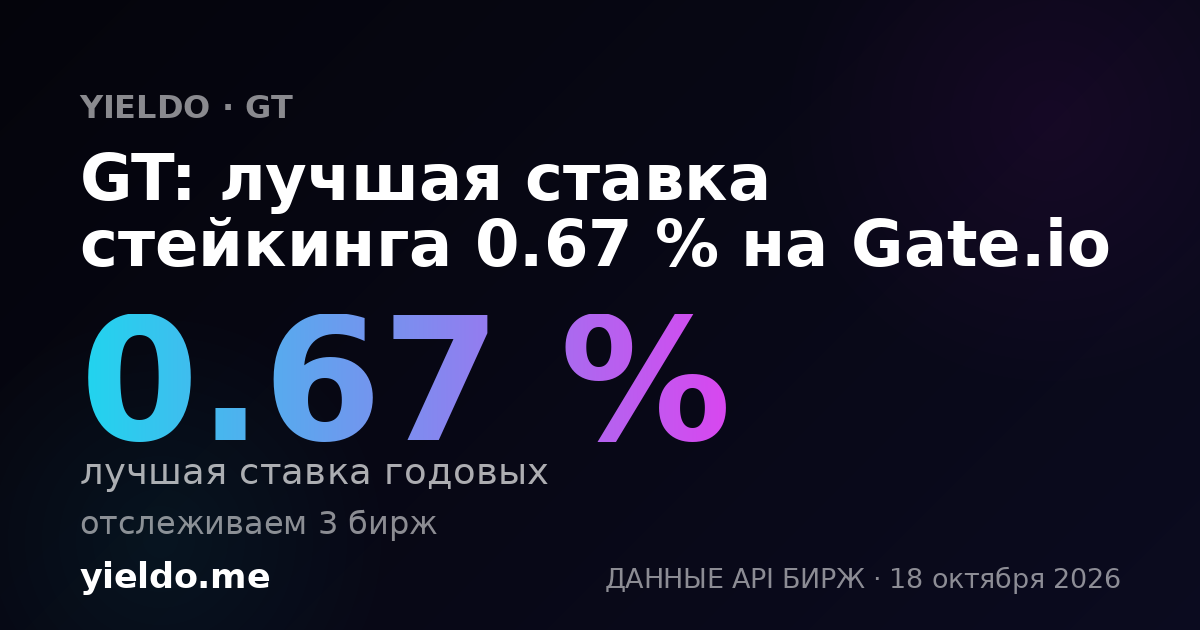 GT: лучшая ставка стейкинга 0.67 % на Gate.io