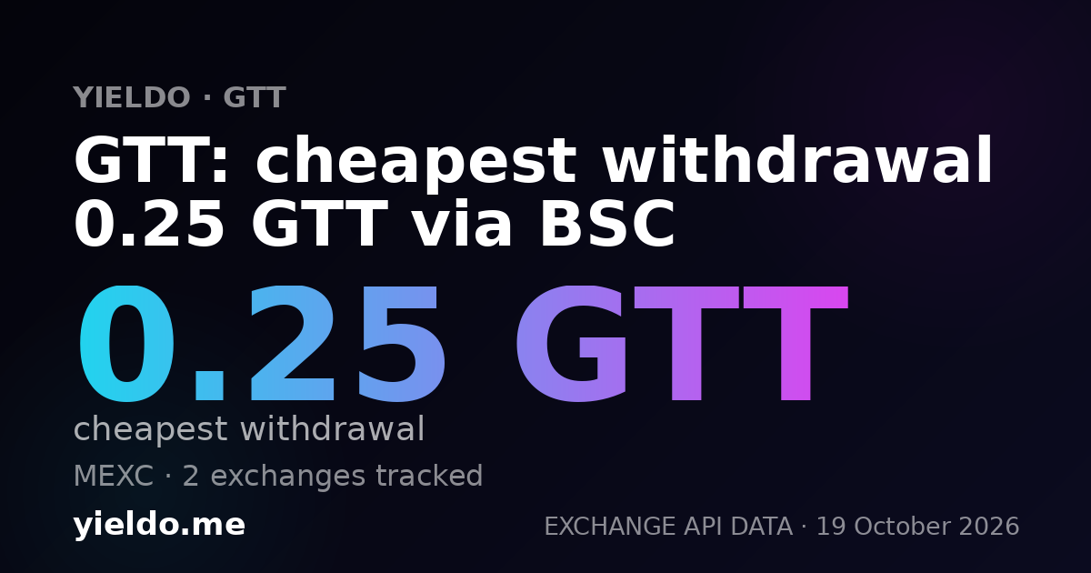 GTT: cheapest withdrawal 0.25 GTT via BSC