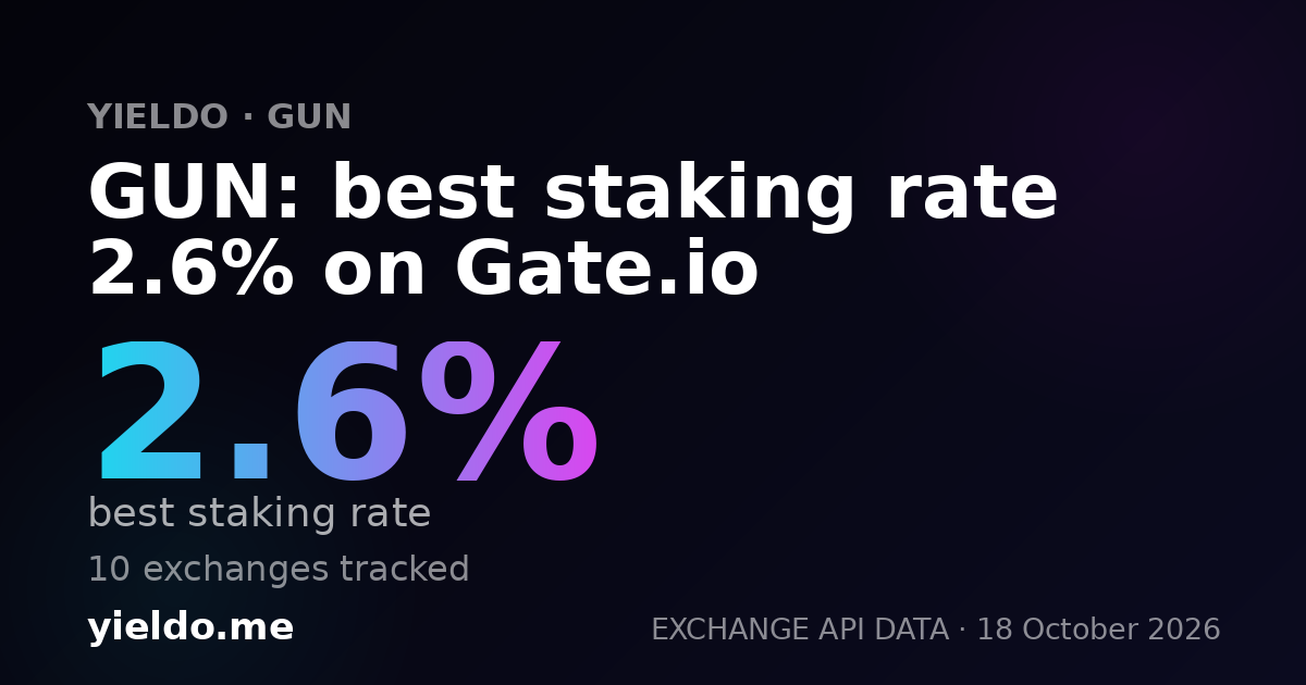 GUN: best staking rate 2.4% on Gate.io