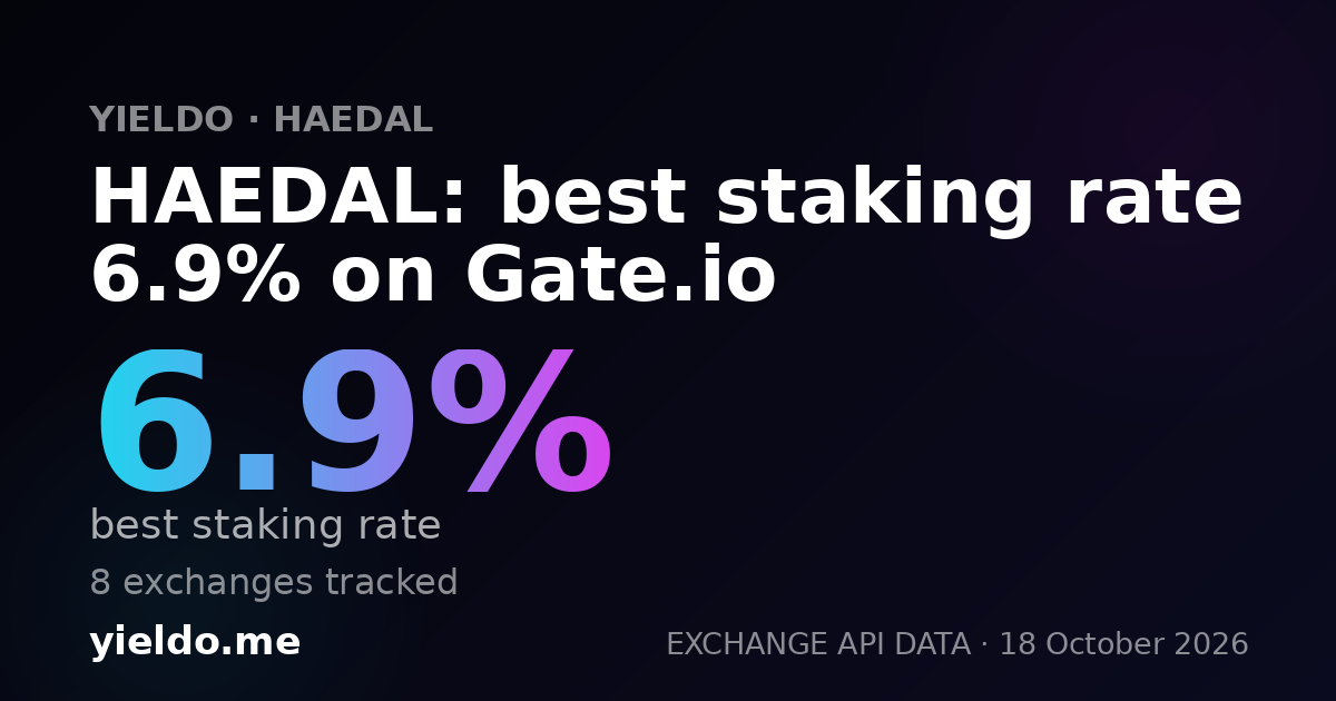 HAEDAL: best staking rate 6.9% on Gate.io