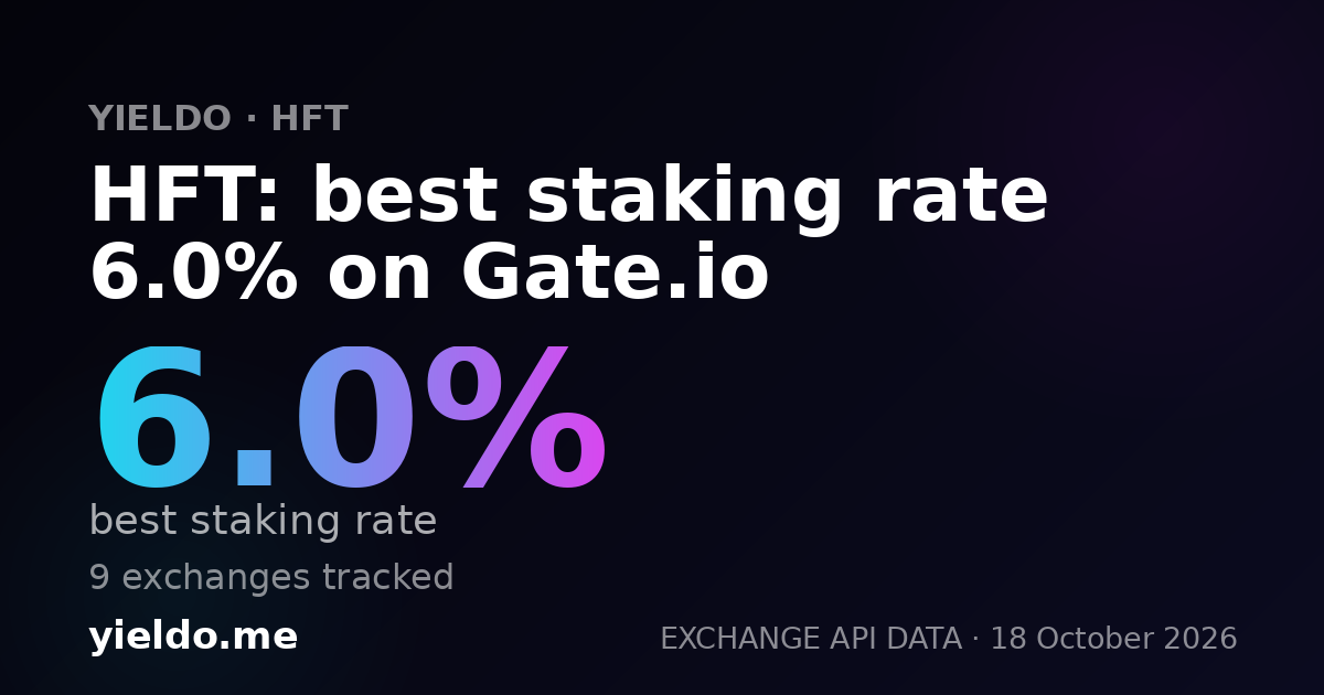 HFT: best staking rate 5.9% on Gate.io