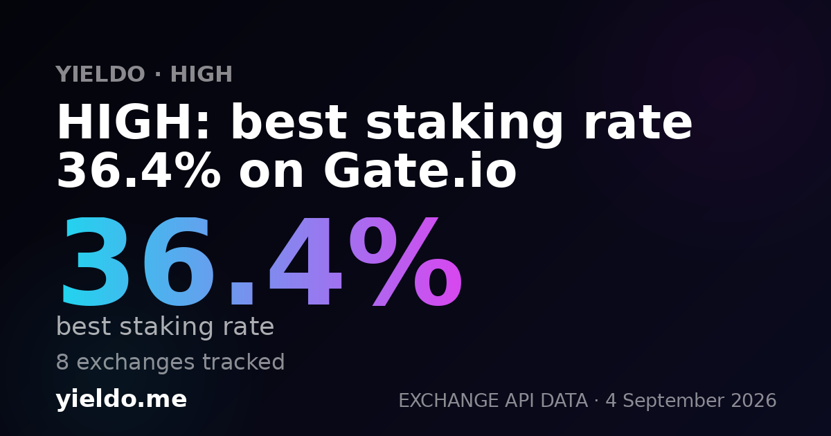 HIGH: best staking rate 36.4% on Gate.io