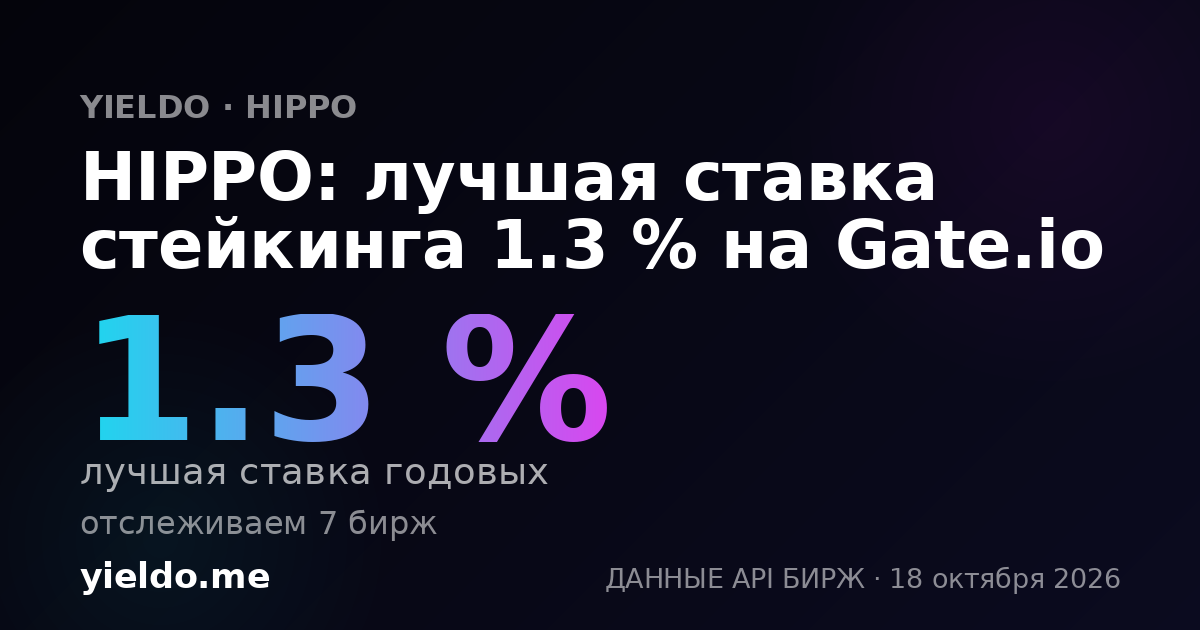 HIPPO: лучшая ставка стейкинга 1.3 % на Gate.io