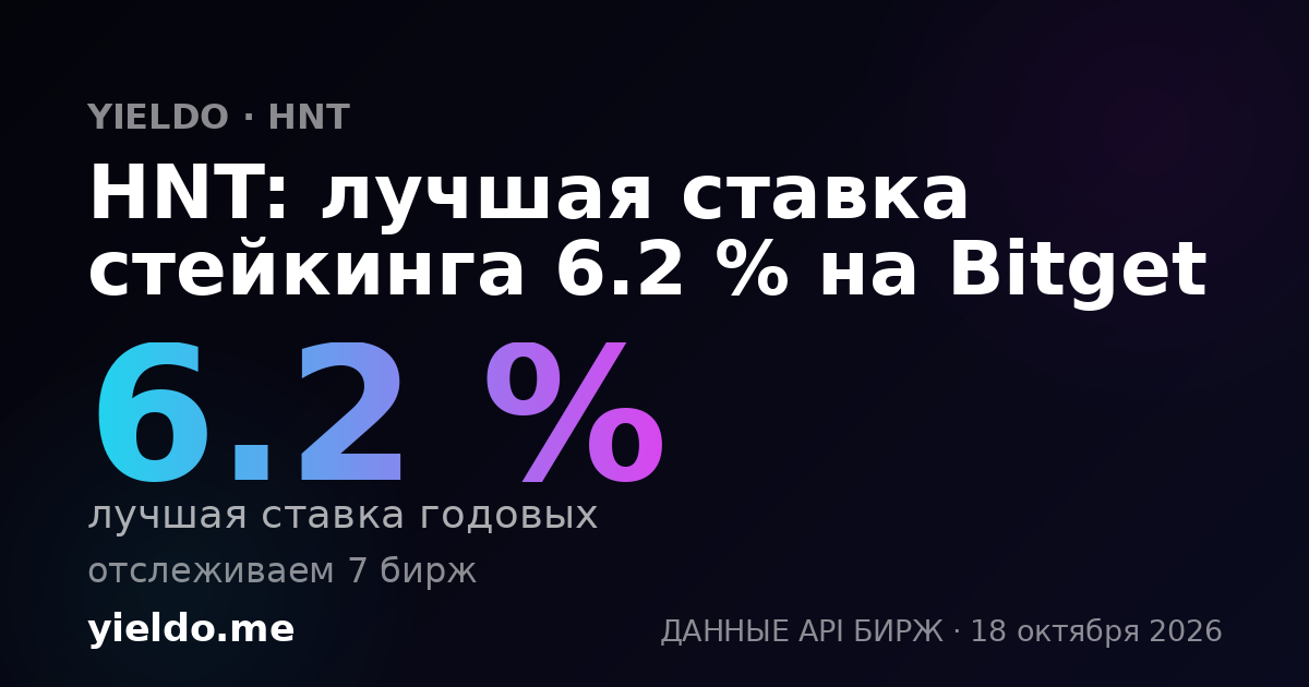 HNT: лучшая ставка стейкинга 6.2 % на Bitget