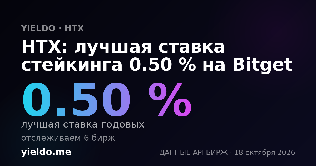 HTX: лучшая ставка стейкинга 0.50 % на Bitget