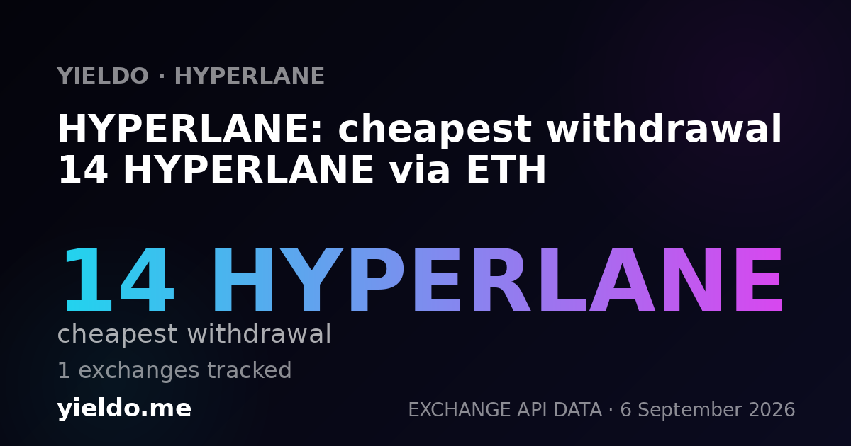HYPERLANE: cheapest withdrawal 14 HYPERLANE via ETH