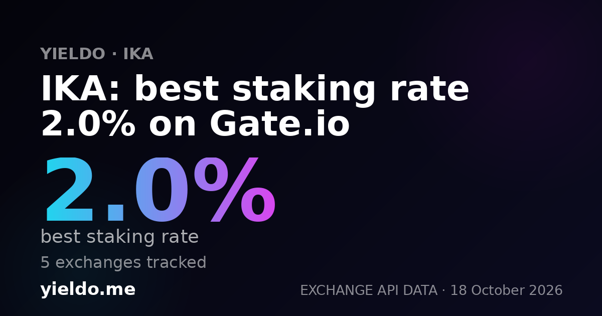 IKA: best staking rate 2.0% on Gate.io