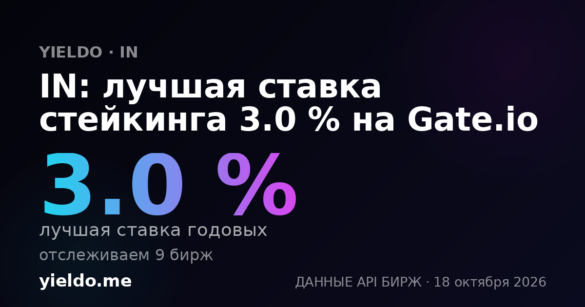 IN: лучшая ставка стейкинга 3.0 % на Gate.io