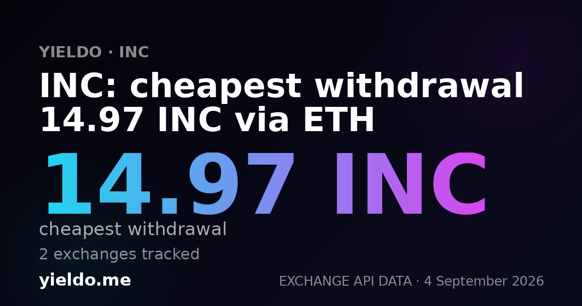 INC: cheapest withdrawal 14.97 INC via ETH