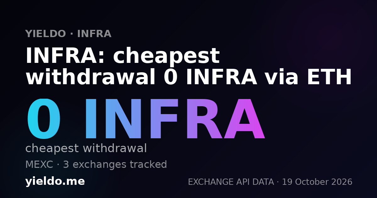 INFRA: cheapest withdrawal 0 INFRA via ETH