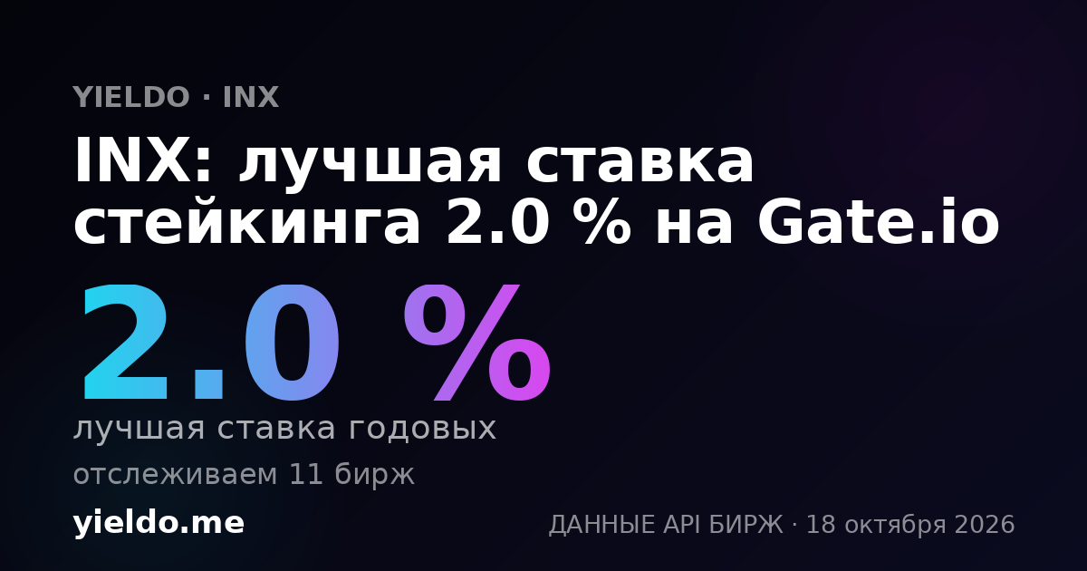 INX: лучшая ставка стейкинга 2.0 % на Gate.io