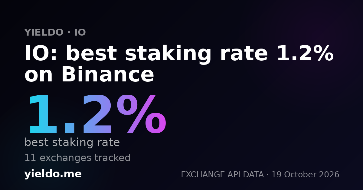IO: best staking rate 1.2% on Binance