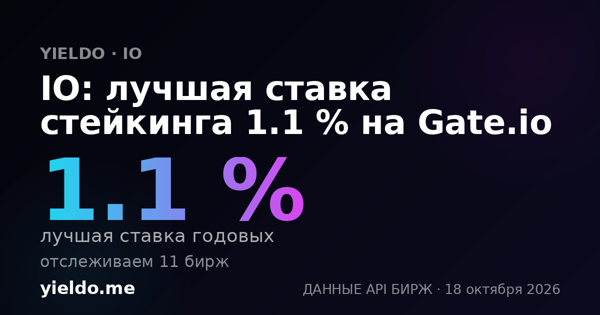 IO: лучшая ставка стейкинга 17.5 % на Gate.io