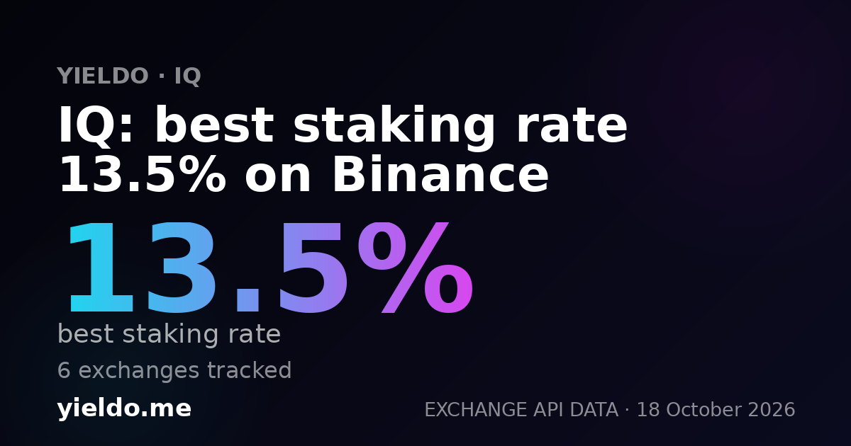 IQ: best staking rate 13.5% on Binance