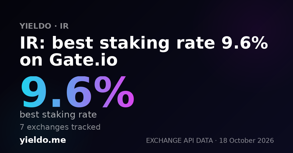 IR: best staking rate 9.7% on Gate.io