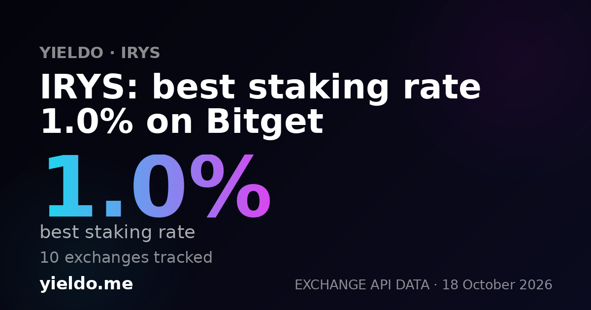 IRYS: best staking rate 1.0% on Bitget