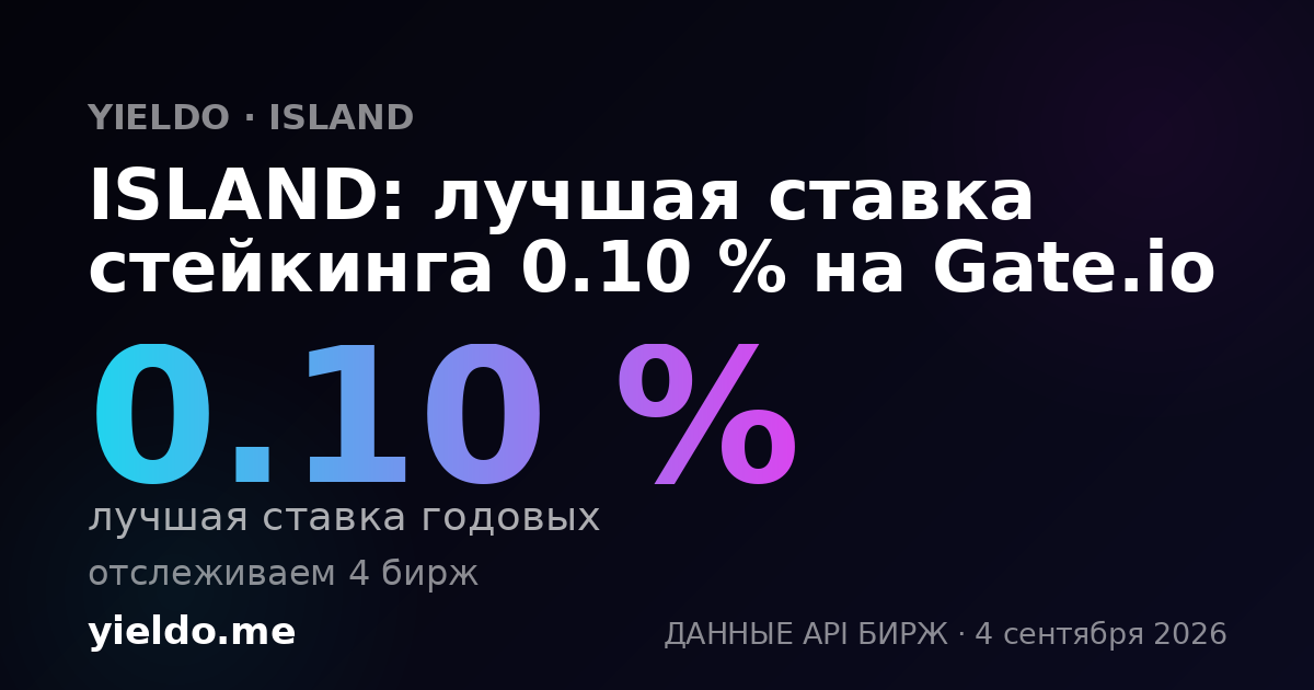 ISLAND: лучшая ставка стейкинга 0.10 % на Gate.io