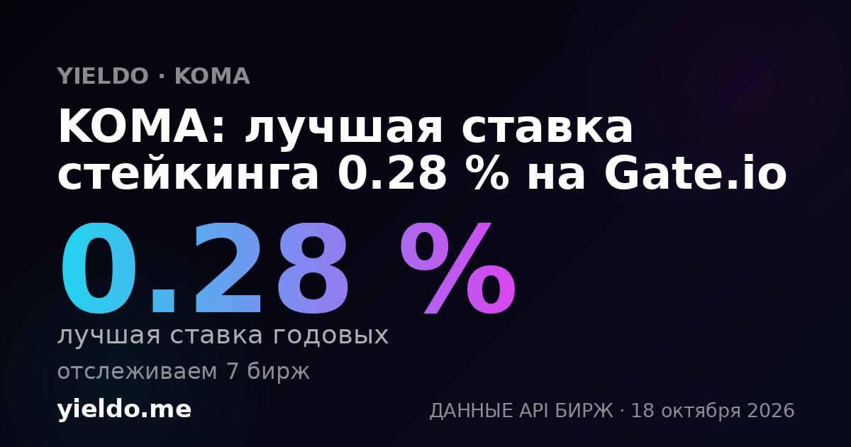 KOMA: лучшая ставка стейкинга 0.28 % на Gate.io
