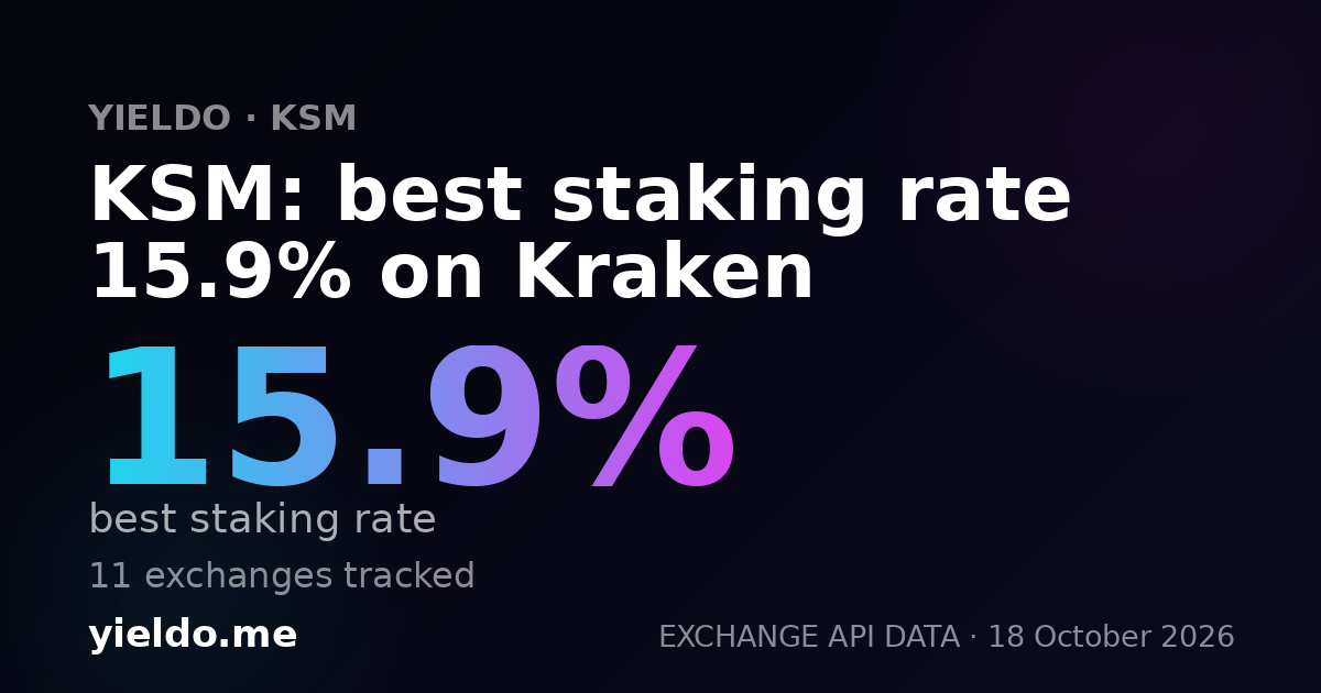 KSM: best staking rate 15.9% on Kraken