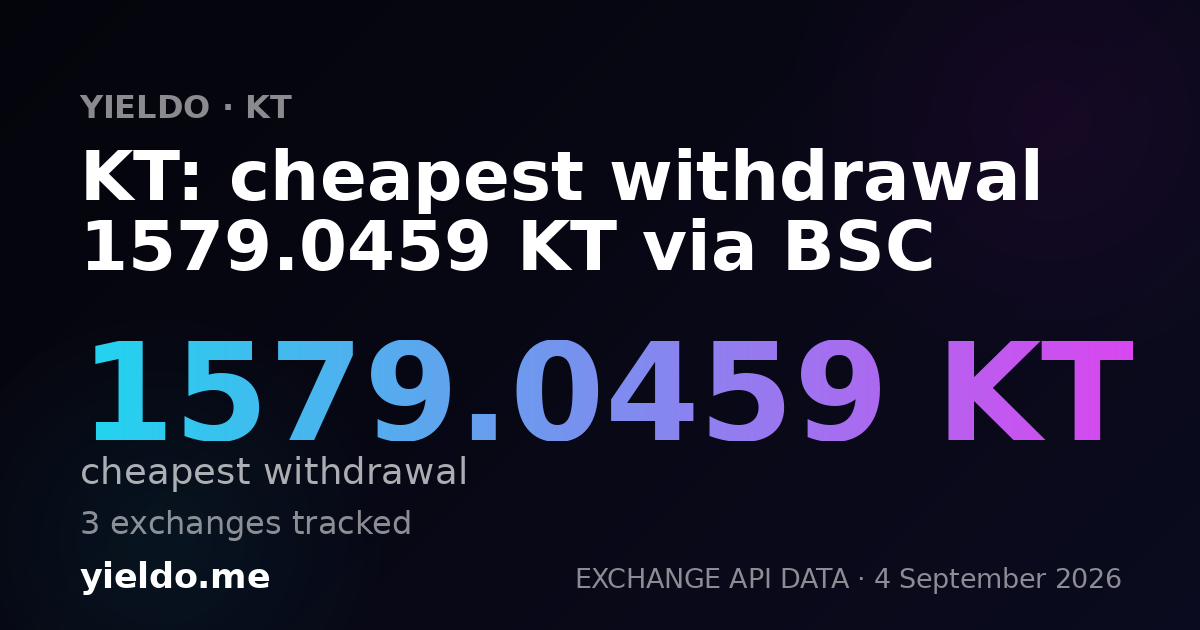 KT: cheapest withdrawal 1579.0459 KT via BSC