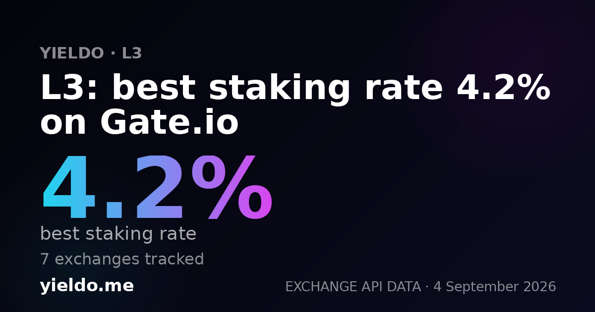 L3: best staking rate 4.2% on Gate.io