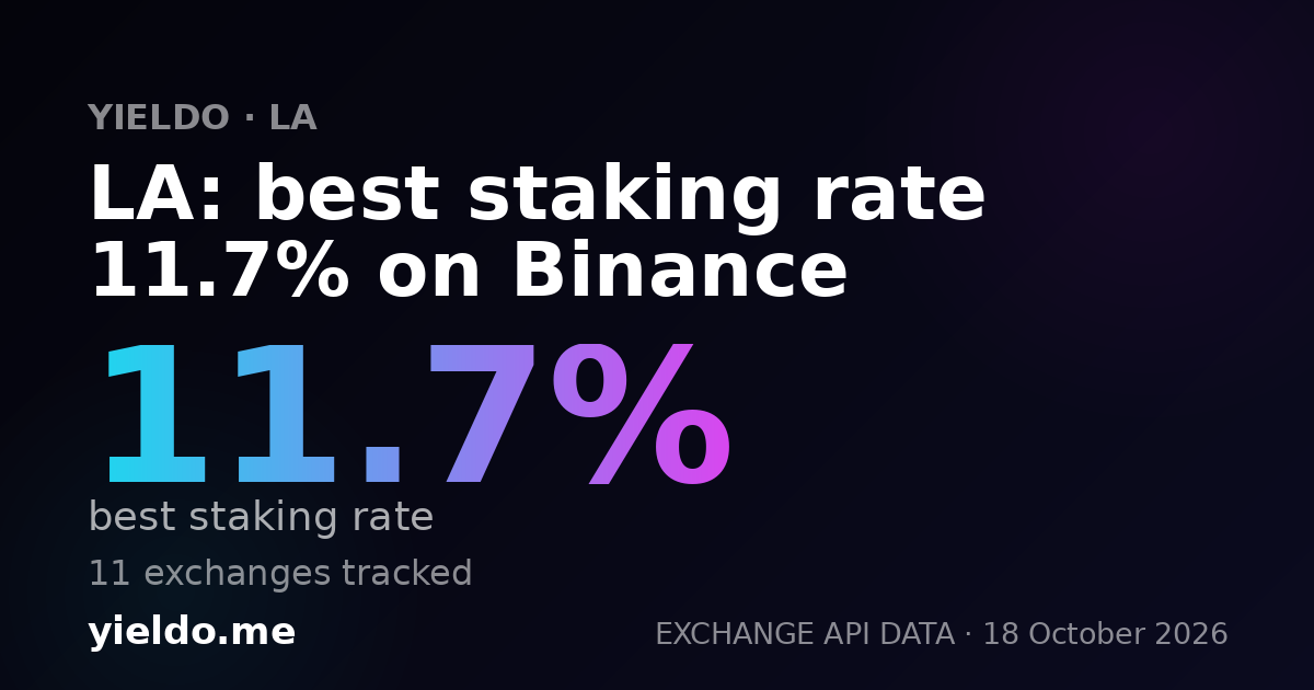 LA: best staking rate 11.5% on Binance