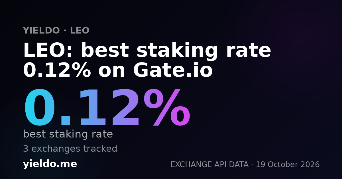 LEO: best staking rate 0.12% on Gate.io