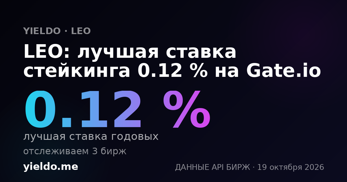 LEO: лучшая ставка стейкинга 0.12 % на Gate.io