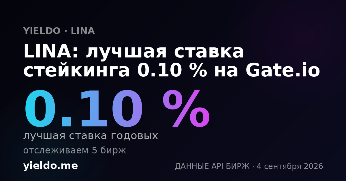 LINA: лучшая ставка стейкинга 0.10 % на Gate.io