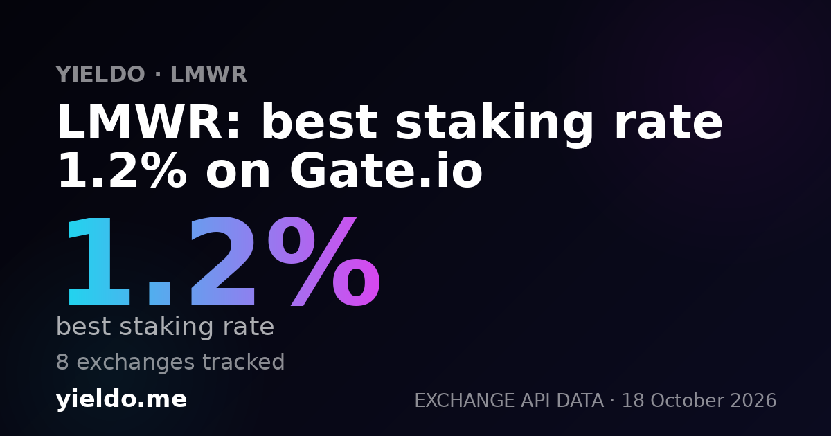 LMWR: best staking rate 1.2% on Gate.io