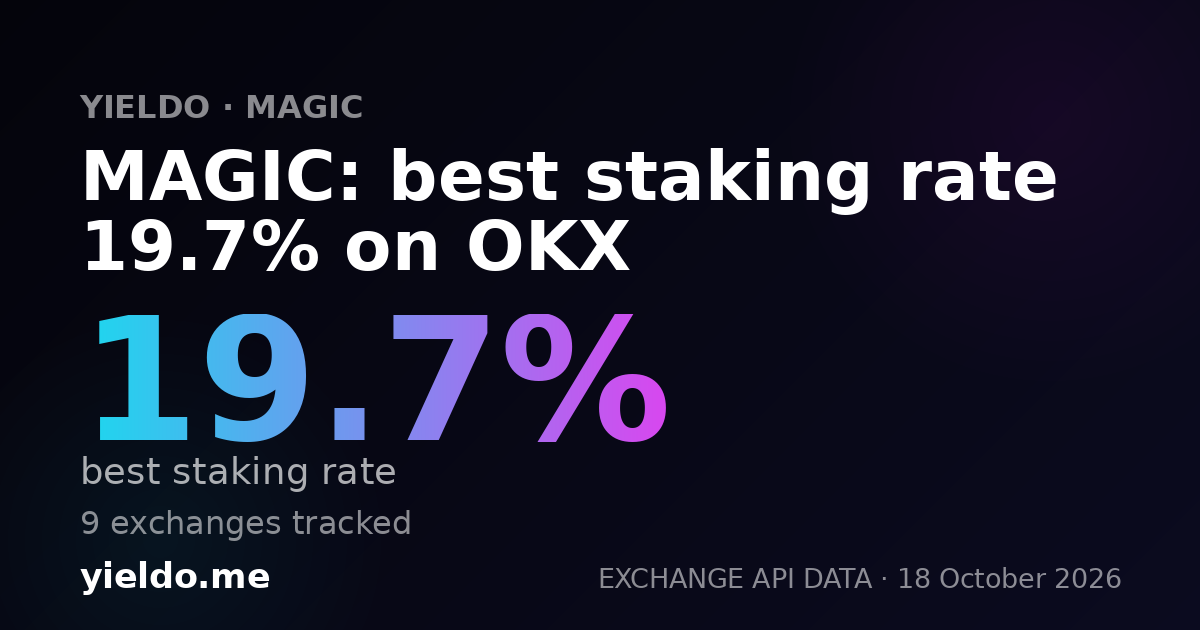 MAGIC: best staking rate 18.7% on OKX