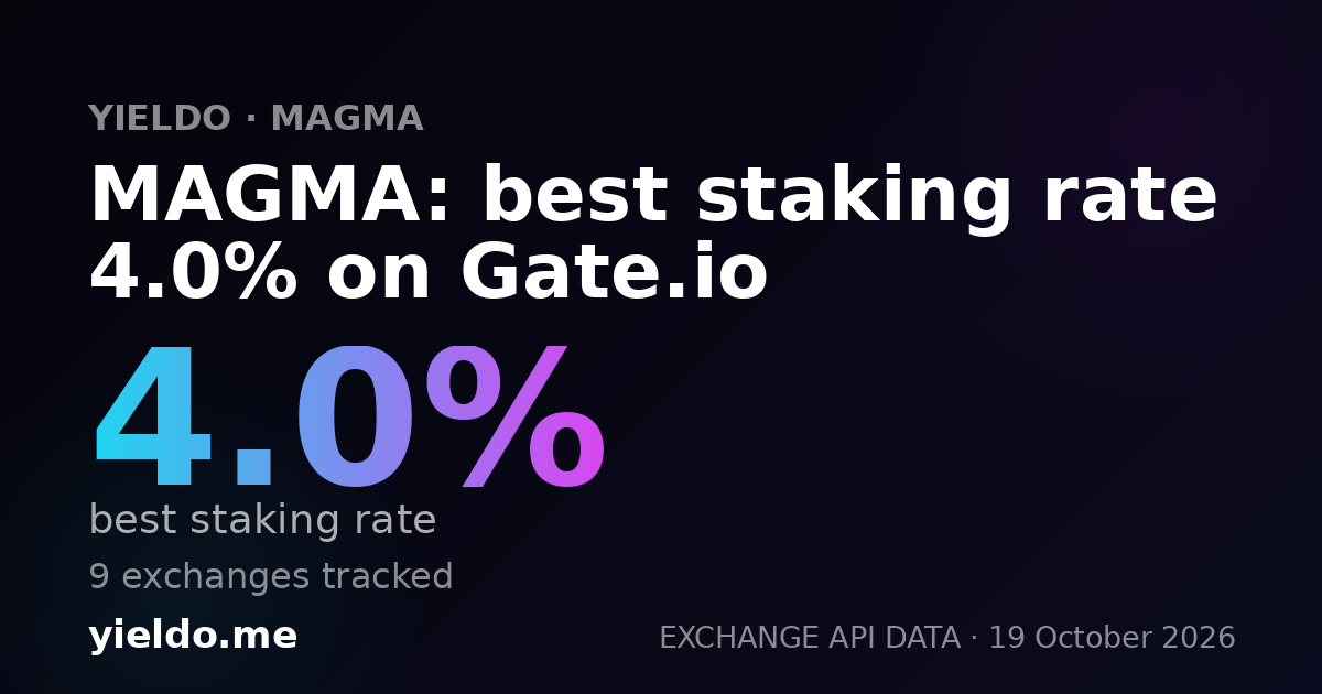MAGMA: best staking rate 4.0% on Gate.io