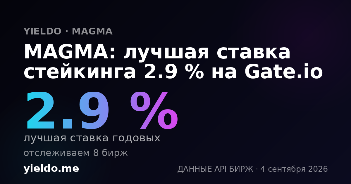 MAGMA: лучшая ставка стейкинга 3.0 % на Gate.io