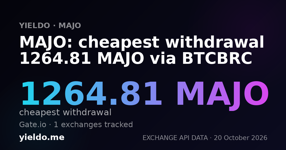 MAJO: cheapest withdrawal 1264.81 MAJO via BTCBRC